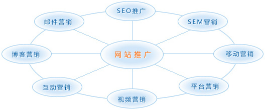 广州SEO