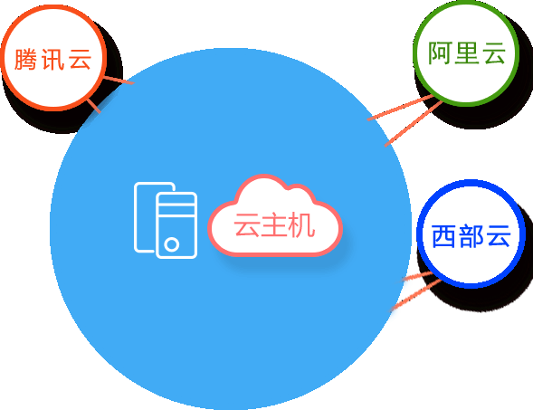 域名空间